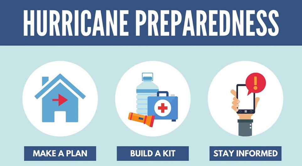 Emergency Supplies for Hurricane or Storms